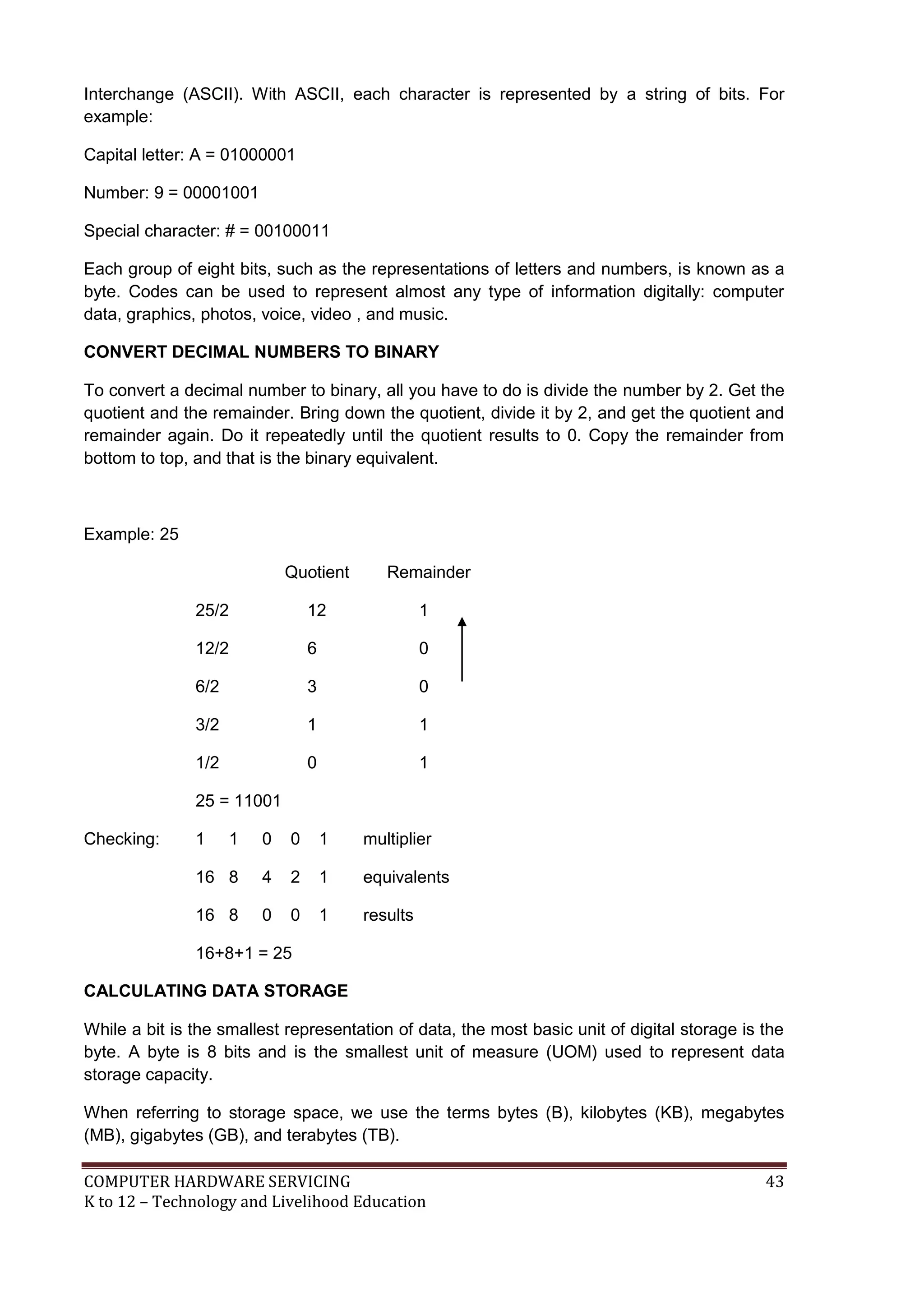 COMPUTER HARDWARE SERVICING 43
K to 12 – Technology and Livelihood Education
Interchange (ASCII). With ASCII, each character is represented by a string of bits. For
example:
Capital letter: A = 01000001
Number: 9 = 00001001
Special character: # = 00100011
Each group of eight bits, such as the representations of letters and numbers, is known as a
byte. Codes can be used to represent almost any type of information digitally: computer
data, graphics, photos, voice, video , and music.
CONVERT DECIMAL NUMBERS TO BINARY
To convert a decimal number to binary, all you have to do is divide the number by 2. Get the
quotient and the remainder. Bring down the quotient, divide it by 2, and get the quotient and
remainder again. Do it repeatedly until the quotient results to 0. Copy the remainder from
bottom to top, and that is the binary equivalent.
Example: 25
Quotient Remainder
25/2 12 1
12/2 6 0
6/2 3 0
3/2 1 1
1/2 0 1
25 = 11001
Checking: 1 1 0 0 1 multiplier
16 8 4 2 1 equivalents
16 8 0 0 1 results
16+8+1 = 25
CALCULATING DATA STORAGE
While a bit is the smallest representation of data, the most basic unit of digital storage is the
byte. A byte is 8 bits and is the smallest unit of measure (UOM) used to represent data
storage capacity.
When referring to storage space, we use the terms bytes (B), kilobytes (KB), megabytes
(MB), gigabytes (GB), and terabytes (TB).
 
