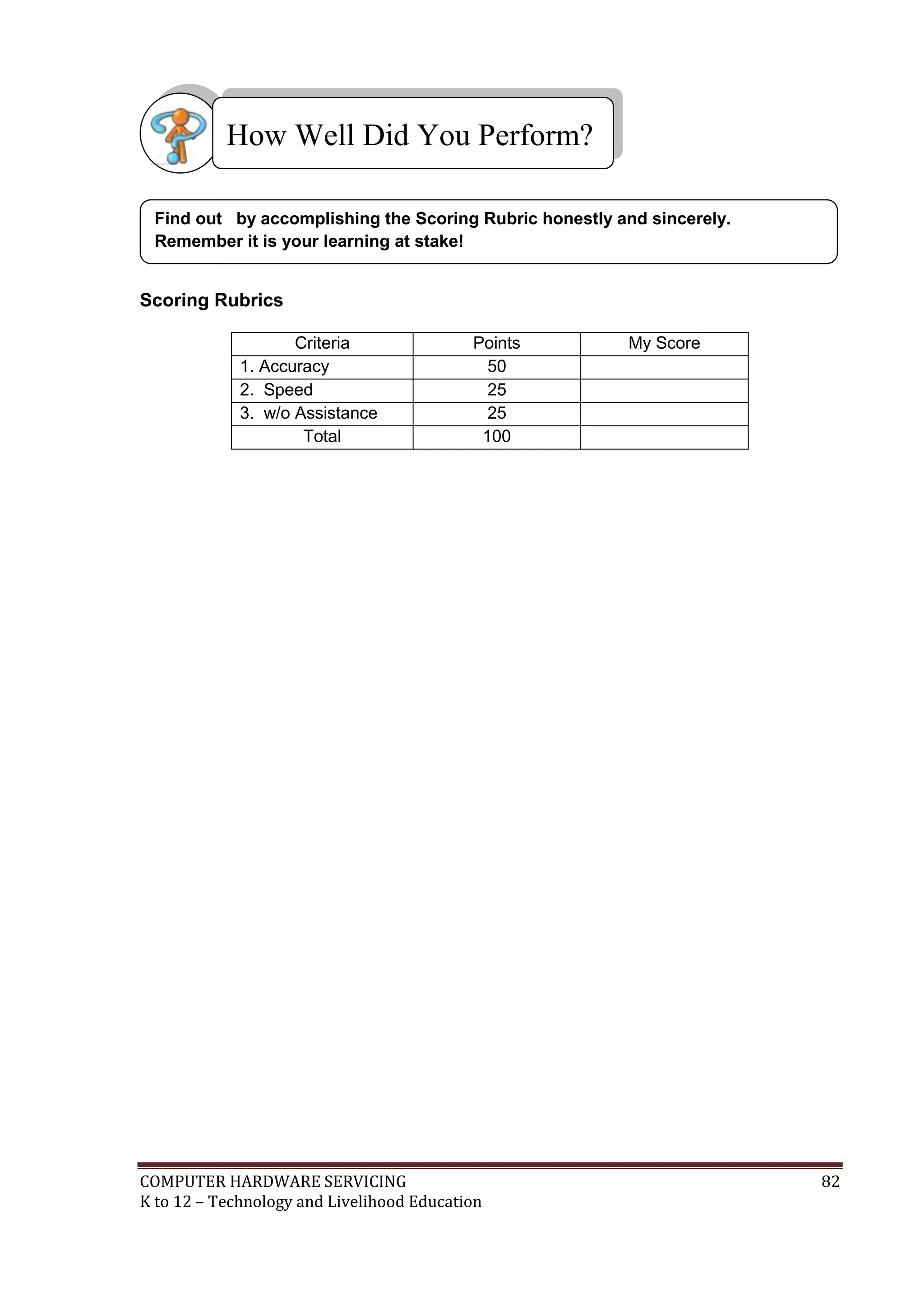 COMPUTER HARDWARE SERVICING 82
K to 12 – Technology and Livelihood Education
Scoring Rubrics
Criteria Points My Score
1. Accuracy 50
2. Speed 25
3. w/o Assistance 25
Total 100
Find out by accomplishing the Scoring Rubric honestly and sincerely.
Remember it is your learning at stake!
How Well Did You Perform?
 