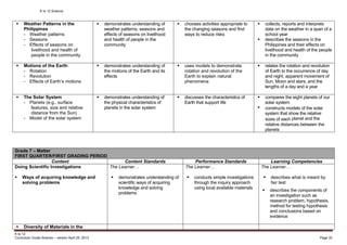 K to 12 Science
K to 12
Curriculum Guide Science – version April 25, 2013 Page 32
 Weather Patterns in the
Philippines
- Weather patterns
- Seasons
- Effects of seasons on
livelihood and health of
people in the community
 demonstrates understanding of
weather patterns, seasons and
effects of seasons on livelihood
and health of people in the
community
 chooses activities appropriate to
the changing seasons and find
ways to reduce risks
 collects, reports and interprets
data on the weather in a span of a
school year
 describes the seasons in the
Philippines and their effects on
livelihood and health of the people
in the community
 Motions of the Earth
- Rotation
- Revolution
- Effects of Earth’s motions
 demonstrates understanding of
the motions of the Earth and its
effects
 uses models to demonstrate
rotation and revolution of the
Earth to explain natural
phenomena
 relates the rotation and revolution
of Earth to the occurrence of day
and night, apparent movement of
Sun, Moon and stars, and the
lengths of a day and a year
 The Solar System
- Planets (e.g., surface
features, size and relative
distance from the Sun)
- Model of the solar system
 demonstrates understanding of
the physical characteristics of
planets in the solar system
 discusses the characteristics of
Earth that support life
 compares the eight planets of our
solar system
 constructs models of the solar
system that show the relative
sizes of each planet and the
relative distances between the
planets
Grade 7 – Matter
FIRST QUARTER/FIRST GRADING PERIOD
Content Content Standards Performance Standards Learning Competencies
Doing Scientific Investigations
 Ways of acquiring knowledge and
solving problems
The Learner…
 demonstrates understanding of
scientific ways of acquiring
knowledge and solving
problems
The Learner…
 conducts simple investigations
through the inquiry approach
using local available materials
The Learner…
 describes what is meant by
fair test
 describes the components of
an investigation such as
research problem, hypothesis,
method for testing hypothesis
and conclusions based on
evidence
 Diversity of Materials in the
 