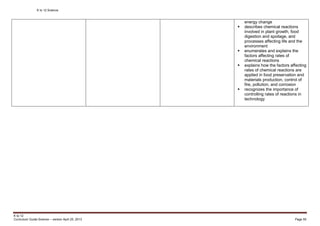 K to 12 Science
K to 12
Curriculum Guide Science – version April 25, 2013 Page 55
energy change
 describes chemical reactions
involved in plant growth, food
digestion and spoilage, and
processes affecting life and the
environment
 enumerates and explains the
factors affecting rates of
chemical reactions
 explains how the factors affecting
rates of chemical reactions are
applied in food preservation and
materials production, control of
fire, pollution, and corrosion
 recognizes the importance of
controlling rates of reactions in
technology
 