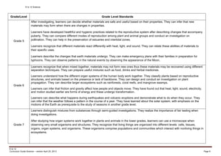 K to 12 Science
K to 12
Curriculum Guide Science – version April 25, 2013 Page 6
Grade/Level Grade Level Standards
Grade 5
After investigating, learners can decide whether materials are safe and useful based on their properties. They can infer that new
materials may form when there are changes in properties.
Learners have developed healthful and hygienic practices related to the reproductive system after describing changes that accompany
puberty. They can compare different modes of reproduction among plant and animal groups and conduct an investigation on
pollination. They can help in the preservation of estuaries and intertidal zones.
Learners recognize that different materials react differently with heat, light, and sound. They can relate these abilities of materials to
their specific uses.
Learners describe the changes that earth materials undergo. They can make emergency plans with their families in preparation for
typhoons. They can observe patterns in the natural events by observing the appearance of the Moon.
Grade 6
Learners recognize that when mixed together, materials may not form new ones thus these materials may be recovered using different
separation techniques. They can prepare useful mixtures such as food, drinks and herbal medicines.
Learners understand how the different organ systems of the human body work together. They classify plants based on reproductive
structures, and animals based on the presence or lack of backbone. They can design and conduct an investigation on plant
propagation. They can describe larger ecosystems such as rainforests, coral reefs, and mangrove swamps.
Learners can infer that friction and gravity affect how people and objects move. They have found out that heat, light, sound, electricity,
and motion studied earlier are forms of energy and these undergo transformation.
Learners can describe what happens during earthquakes and volcanic eruptions and demonstrate what to do when they occur. They
can infer that the weather follows a pattern in the course of a year. They have learned about the solar system, with emphasis on the
motions of the Earth as prerequisite to the study of seasons in another grade level.
Grade 7
Learners distinguish mixtures from substances through semi-guided investigations. They realize the importance of fair testing when
doing investigations.
After studying how organ systems work together in plants and animals in the lower grades, learners can use a microscope when
observing very small organisms and structures. They recognize that living things are organized into different levels: cells, tissues,
organs, organ systems, and organisms. These organisms comprise populations and communities which interact with nonliving things in
ecosystems.
 