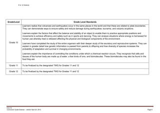K to 12 Science
K to 12
Curriculum Guide Science – version April 25, 2013 Page 8
Grade/Level Grade Level Standards
Grade 10
Learners realize that volcanoes and earthquakes occur in the same places in the world and that these are related to plate boundaries.
They can demonstrate ways to ensure safety and reduce damage during earthquakes, tsunamis, and volcanic eruptions.
Learners explain the factors that affect the balance and stability of an object to enable them to practice appropriate positions and
movements to achieve efficiency and safety such as in sports and dancing. They can analyze situations where energy is harnessed for
human use whereby heat is released affecting the physical and biological components of the environment.
Learners have completed the study of the entire organism with their deeper study of the excretory and reproductive systems. They can
explain in greater detail how genetic information is passed from parents to offspring and how diversity of species increases the
probability of adaptation and survival in changing environments.
Learners explain the importance of controlling the conditions under which a chemical reaction occurs. They recognize that cells and
tissues of the human body are made up of water, a few kinds of ions, and biomolecules. These biomolecules may also be found in the
food they eat.
Grade 11 To be finalized by the designated TWG for Grades 11 and 12
Grade 12 To be finalized by the designated TWG for Grades 11 and 12
 