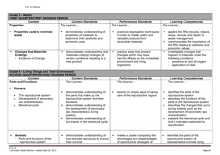 Kto12 Science Curriculum Guide Kindergarten to Grade 10 As of April 2…