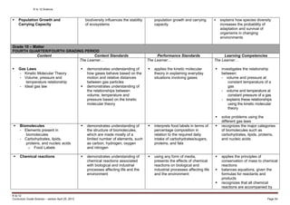 Kto12 Science Curriculum Guide Kindergarten to Grade 10 As of April 2…