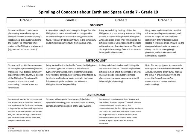 Kto12 Science Curriculum Guide Kindergarten to Grade 10 As of April 2…
