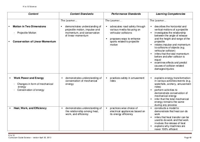 Kto12 Science Curriculum Guide Kindergarten to Grade 10 As of April 2…