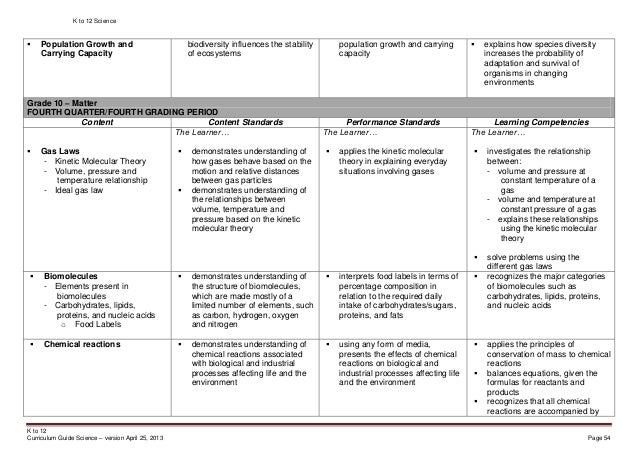 Kto12 Science Curriculum Guide Kindergarten to Grade 10 As of April 2…
