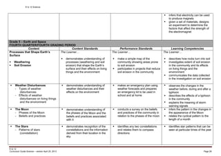 K to 12 Science
K to 12
Curriculum Guide Science – version April 25, 2013 Page 28
 infers that electricity can be used
to produce magnets
 given a set of materials, designs
an experiment to determine the
factors that affect the strength of
the electromagnet
Grade 5 – Earth and Space
FOURTH QUARTER/FOURTH GRADING PERIOD
Content Content Standards Performance Standards Learning Competencies
Processes that Shape Earth’s
Surface
 Weathering
 Soil Erosion
The Learner…
 demonstrates understanding of
processes (weathering and soil
erosion) that shape the Earth’s
surface and their effects on living
things and the environment
The Learner…
 make a simple map of the
community showing areas prone
to soil erosion
 participates in projects that reduce
soil erosion in the community
The Learner…
 describes how rocks turn into soil
 investigates extent of soil erosion
in the community and its effects
on living things and the
environment
 communicates the data collected
in the investigation on soil erosion
 Weather Disturbances
- Types of weather
disturbances
- Effects of weather
disturbances on living things
and the environment
 demonstrates understanding of
weather disturbances and their
effects on the environment
 makes an emergency plan using
weather forecasts and prepares
an emergency kit to be used in
school and at home
 observes the changes in the
weather before, during and after a
typhoon
 describes the effects of a typhoon
in the community
 explains the meaning of storm
warning signals
 The Moon
- Phases of the Moon
- Beliefs and practices
 demonstrates understanding of
the phases of the Moon and the
beliefs and practices associated
with it
 conducts a survey on the beliefs
and practices of the community in
relation to the phases of the moon
 infers the pattern in the changes in
the appearance of the Moon
 relates the cyclical pattern to the
length of a month
 The Stars
- Patterns of stars
(constellation)
 demonstrates recognition of the
constellations and the information
derived from their location in the
sky
 identifies any two constellations
and relates them to compass
directions
 identifies star patterns that can be
seen at particular times of the year
 