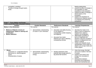 K to 12 Science
K to 12
Curriculum Guide Science – version April 25, 2013 Page 35
competition, predation
- Transfer of energy through trophic
levels
feeding relationships
 predicts the effect of changes in
one population on other
populations in the ecosystem
 predicts the effect of changes in
abiotic factors on the
ecosystem
 explains the importance of
individual and collective actions
on protecting and preserving
ecosystems
Grade 7 – Force, Motion and Energy
THIRD QUARTER/THIRD GRADING PERIOD
Content Content Standards Performance Standards Learning Competencies
Motion in One Dimension
 Motions of Objects in terms of
displacement, speed or velocity and
acceleration
 Motion Detectors
The Learner…
 demonstrates understanding
of motion in one- dimension
The Learner…
 advocates road safety focusing
on the dangers of
overspeeding, sudden stopping
and tailgating
 discusses how motion
detectors are used in detecting
overspeeding vehicles
The Learner…
 describes the motion of an
object in terms of distance or
displacement, speed or
velocity, and acceleration
 differentiates quantities (in
terms of magnitude and
direction) using the concepts of
distance vs displacement and
speed vs velocity
 creates and interprets visual
representation of the motion of
objects such as tape charts and
motion graphs
 Waves
- Transverse vs. Longitudinal Waves
- Mechanical vs. electromagnetic
waves
- Characteristics of waves
 demonstrates understanding
of waves as a carriers of
energy
 develop awareness of the
potential risks brought about by
big waves like tsunamis
 infers that energy, like light
and sound, travels in the form
of waves
 explains how waves carry
energy from one place to
another
 distinguishes between
transverse and longitudinal
waves and mechanical and
 