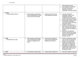 K to 12 Science
K to 12
Curriculum Guide Science – version April 25, 2013 Page 36
electromagnetic waves
 use a model to demonstrate
the relationship among
frequency, amplitude,
wavelength, and wave velocity
 Sound
- Characteristics of sound  demonstrates understanding
of the characteristics of sound
such as pitch and loudness
 creates harmonious music
using indigenous products
 uses the concepts of
wavelength, velocity, and
amplitude to describe
characteristics of sound such
as pitch, loudness and quality
 demonstrates changes in pitch
and loudness using real or
improvised musical instrument
through fair testing
 explains sound production in
the human voice box and how
pitch, loudness and quality of
sound vary from one person to
another
 describes how organisms
produce, transmit and receive
sound of various frequencies
(infrasonic, audible and
ultrasonic sound)
 Light
- Characteristics of Light
 demonstrates understanding
of the characteristics of light:
intensity or brightness and
color
 chooses proper lighting in
doing various activities like
reading and road travel
 relates characteristics of light
such as color and intensity to
frequency and wavelength
 designs and implements an
experiment that shows that
light travels in a straight line
 investigates the relationship
between light intensity and the
distance from a light source
through fair testing
 Heat  demonstrates understanding  chooses right materials for a  infers the conditions necessary
 