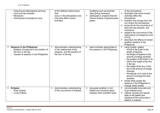 K to 12 Science
K to 12
Curriculum Guide Science – version April 25, 2013 Page 38
- Greenhouse effect/global warming
- Land and sea breezes
- Monsoons
- Intertropical convergence zone
of the different phenomena
that
occur in the atmosphere and
how they affect human
activities
conditions such as torrential
rains during monsoons
 participate in projects that will
reduce buildup of greenhouses
gases
of the atmosphere
 illustrates how some human
activities affect the
atmosphere
 explains how energy from the
sun enters the atmosphere
 accounts for the occurrence of
land and sea breezes, and
monsoons
 explains the occurrence of the
intertropical convergence zone
(ITCZ)
 describes the effects of certain
weather systems in the
Philippines
 Seasons in the Philippines
- Relation of seasons to the position of
the Sun in the sky
- Causes of seasons in the Philippines
 demonstrates understanding
of the relationship of the
seasons and the position of
the Sun in the sky
 plans activities appropriate to
the seasons in the Philippines
 using models, relates:
- the tilt of the Earth to the
length of daytime
- the length of daytime to the
amount of energy received
- the position of the Earth in its
orbit to the height of the Sun
in the sky
- the height of the Sun in the
sky to the amount of energy
received
- the latitude of an area to the
amount of energy the area
receives
 shows what causes the
seasons in the Philippines to
change using models
 Eclipses
- Solar eclipse
- Lunar Eclipse
 demonstrates understanding
of the occurrence of eclipses
 discusses whether or not
beliefs and practices about
eclipses have scientific basis
 communicates how solar and
lunar eclipses occur
 collects, records and reports
data on the beliefs and
practices of the community in
relation to eclipses
 