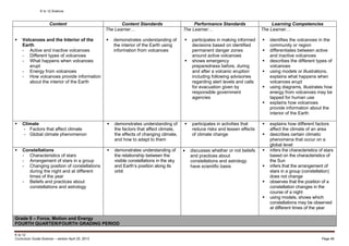 K to 12 Science
K to 12
Curriculum Guide Science – version April 25, 2013 Page 48
Content Content Standards Performance Standards Learning Competencies
 Volcanoes and the Interior of the
Earth
- Active and inactive volcanoes
- Different types of volcanoes
- What happens when volcanoes
erupt
- Energy from volcanoes
- How volcanoes provide information
about the interior of the Earth
The Learner…
 demonstrates understanding of
the interior of the Earth using
information from volcanoes
The Learner…
 participates in making informed
decisions based on identified
permanent danger zones
around active volcanoes
 shows emergency
preparedness before, during
and after a volcanic eruption
including following advisories
regarding alert levels and calls
for evacuation given by
responsible government
agencies
The Learner…
 identifies the volcanoes in the
community or region
 differentiates between active
and inactive volcanoes
 describes the different types of
volcanoes
 using models or illustrations,
explains what happens when
volcanoes erupt
 using diagrams, illustrates how
energy from volcanoes may be
tapped for human use
 explains how volcanoes
provide information about the
interior of the Earth
 Climate
- Factors that affect climate
- Global climate phenomenon
 demonstrates understanding of
the factors that affect climate,
the effects of changing climate,
and how to adapt to them
 participates in activities that
reduce risks and lessen effects
of climate change
 explains how different factors
affect the climate of an area
 describes certain climatic
phenomena that occur on a
global level
 Constellations
- Characteristics of stars
- Arrangement of stars in a group
- Changing position of constellations
during the night and at different
times of the year
- Beliefs and practices about
constellations and astrology
 demonstrates understanding of
the relationship between the
visible constellations in the sky
and Earth’s position along its
orbit
 discusses whether or not beliefs
and practices about
constellations and astrology
have scientific basis
 infers the characteristics of stars
based on the characteristics of
the Sun
 infers that the arrangement of
stars in a group (constellation)
does not change
 observes that the position of a
constellation changes in the
course of a night
 using models, shows which
constellations may be observed
at different times of the year
Grade 9 – Force, Motion and Energy
FOURTH QUARTER/FOURTH GRADING PERIOD
 