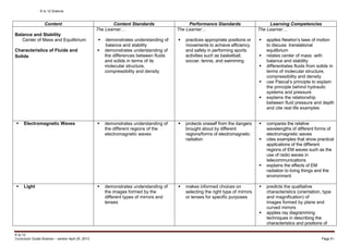 K to 12 Science
K to 12
Curriculum Guide Science – version April 25, 2013 Page 51
Content Content Standards Performance Standards Learning Competencies
Balance and Stability
Center of Mass and Equilibrium
Characteristics of Fluids and
Solids
The Learner…
 demonstrates understanding of
balance and stability
 demonstrates understanding of
the differences between fluids
and solids in terms of its
molecular structure,
compressibility and density
The Learner…
 practices appropriate positions or
movements to achieve efficiency
and safety in performing sports
activities such as basketball,
soccer, tennis, and swimming
The Learner…
 applies Newton’s laws of motion
to discuss translational
equilibrium
 relates center of mass with
balance and stability
 differentiates fluids from solids in
terms of molecular structure,
compressibility and density
 use Pascal’s principle to explain
the principle behind hydraulic
systems and pressure
 explains the relationship
between fluid pressure and depth
and cite real life examples
 Electromagnetic Waves  demonstrates understanding of
the different regions of the
electromagnetic waves
 protects oneself from the dangers
brought about by different
regions/forms of electromagnetic
radiation
 compares the relative
wavelengths of different forms of
electromagnetic waves
 cites examples that show practical
applications of the different
regions of EM waves such as the
use of radio waves in
telecommunications
 explains the effects of EM
radiation to living things and the
environment
 Light  demonstrates understanding of
the images formed by the
different types of mirrors and
lenses
 makes informed choices on
selecting the right type of mirrors
or lenses for specific purposes
 predicts the qualitative
characteristics (orientation, type
and magnification) of
images formed by plane and
curved mirrors
 applies ray diagramming
techniques in describing the
characteristics and positions of
 