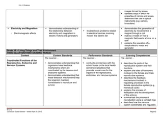 K to 12 Science
K to 12
Curriculum Guide Science – version April 25, 2013 Page 52
images formed by lenses
 identifies ways in which the
properties of mirrors and lenses
determine their use in optical
instruments (e.g. camera,
binoculars)
 Electricity and Magnetism
- Electromagnetic effects
 demonstrates understanding of
the relationship between
electricity and magnetism in
electric motors and generators
 troubleshoots problems related
to electrical devices involving
motors like electric fan
 demonstrates the generation of
electricity by movement of a
magnet through a coil
 makes a model on how a
magnetic field exerts a force on a
wire
 explains the operation of a
simple electric motor and
generator
Grade 10 – Living Things and Their Environment
THIRD QUARTER/THIRD GRADING PERIOD
Content Content Standards Performance Standards Learning Competencies
Coordinated Functions of the
Reproductive, Endocrine and
Nervous Systems
The Learner…
 demonstrates understanding that
organisms have feedback
mechanisms which are
coordinated by the nervous and
endocrine systems
 demonstrates understanding that
these feedback mechanisms help
the organism maintain
homeostasis to reproduce and
survive
The Learner…
 conducts an interview with the
school nurse or the local health
workers on practices that
promote proper care for the
organs of the reproductive,
endocrine, and nervous systems
The Learner…
 describes the parts of the
reproductive system and their
functions
 explains the roles of hormones
involved in the female and male
reproductive systems
 describes the feedback
mechanisms involved in
regulating processes in the
female reproductive system (e.g.,
menstrual cycle)
 explains the process of
fertilization and the development
of the embryo
 summarizes the process of
reproduction using a concept map
 describes how the nervous
system coordinates and regulates
 
