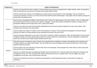K to 12 Science
K to 12
Curriculum Guide Science – version April 25, 2013 Page 7
Grade/Level Grade Level Standards
Learners can describe the motion of objects in terms of distance and speed and represent this in tables, graphs, charts, and equations.
They can describe how various forms of energy travel through different media.
Learners describe what makes up the Philippines as a whole and the resources found in the archipelago. They can explain the
occurrence of breezes, monsoons, and ITCZ and how these weather systems affect people. They explain why the seasons change and
demonstrate how eclipses occur.
Grade 8
Learners have investigated the effects of some factors on the motion of an object based on the Laws of Motion. They can differentiate
the concept of work as used in science and in layman’s language. They know the factors that affect the transfer of energy such as
temperature difference and the type (solid, liquid, or gas) of the medium.
Learners can explain how active faults generate earthquakes and how tropical cyclones originate from warm ocean waters. They
recognize other members of the solar system.
Learners explain the behavior of matter in terms of the particles it is made of. They recognize that ingredients in food and medical
products are made up of these particles and are absorbed by the body in the form of ions.
Learners recognize reproduction as a process of cell division resulting in growth of organisms. They have dealt deeper into the process
of digestion studied in the lower grades giving emphasis on proper nutrition for overall wellness. They can participate in activities that
protect and conserve economically important species used for food.
Grade 9
After learning about the digestive system, learners have expanded their knowledge to a deeper understanding of the respiratory and
circulatory systems to promote overall health. They are familiar with some technologies that introduce desired traits in economically
important plants and animals.
Learners explain how new materials are formed when atoms are rearranged. They recognize that a wide variety of useful compounds
may arise from such rearrangements.
Learners can identify volcanoes and distinguish between active and inactive ones. They can explain how energy from volcanoes may
be tapped for human use. They are familiar with climatic phenomena that occur on a global scale. They can explain why certain
constellations can be seen only at certain times of the year.
Learners can predict the outcomes of interactions among objects in real life applying the laws of conservation of energy and
momentum.
 