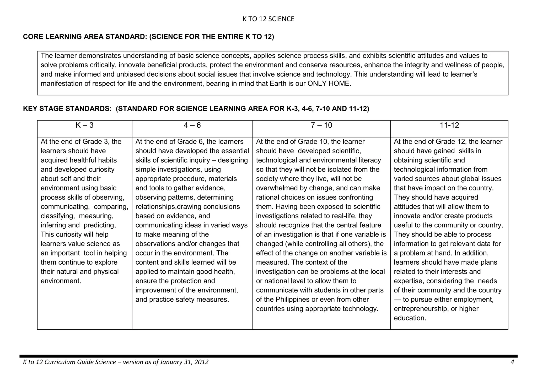 K TO 12 SCIENCE
K to 12 Curriculum Guide Science – version as of January 31, 2012 4
CORE LEARNING AREA STANDARD: (SCIENCE FOR THE ENTIRE K TO 12)
The learner demonstrates understanding of basic science concepts, applies science process skills, and exhibits scientific attitudes and values to
solve problems critically, innovate beneficial products, protect the environment and conserve resources, enhance the integrity and wellness of people,
and make informed and unbiased decisions about social issues that involve science and technology. This understanding will lead to learner’s
manifestation of respect for life and the environment, bearing in mind that Earth is our ONLY HOME.
KEY STAGE STANDARDS: (STANDARD FOR SCIENCE LEARNING AREA FOR K-3, 4-6, 7-10 AND 11-12)
K – 3 4 – 6 7 – 10 11-12
At the end of Grade 3, the
learners should have
acquired healthful habits
and developed curiosity
about self and their
environment using basic
process skills of observing,
communicating, comparing,
classifying, measuring,
inferring and predicting.
This curiosity will help
learners value science as
an important tool in helping
them continue to explore
their natural and physical
environment.
At the end of Grade 6, the learners
should have developed the essential
skills of scientific inquiry – designing
simple investigations, using
appropriate procedure, materials
and tools to gather evidence,
observing patterns, determining
relationships,drawing conclusions
based on evidence, and
communicating ideas in varied ways
to make meaning of the
observations and/or changes that
occur in the environment. The
content and skills learned will be
applied to maintain good health,
ensure the protection and
improvement of the environment,
and practice safety measures.
At the end of Grade 10, the learner
should have developed scientific,
technological and environmental literacy
so that they will not be isolated from the
society where they live, will not be
overwhelmed by change, and can make
rational choices on issues confronting
them. Having been exposed to scientific
investigations related to real-life, they
should recognize that the central feature
of an investigation is that if one variable is
changed (while controlling all others), the
effect of the change on another variable is
measured. The context of the
investigation can be problems at the local
or national level to allow them to
communicate with students in other parts
of the Philippines or even from other
countries using appropriate technology.
At the end of Grade 12, the learner
should have gained skills in
obtaining scientific and
technological information from
varied sources about global issues
that have impact on the country.
They should have acquired
attitudes that will allow them to
innovate and/or create products
useful to the community or country.
They should be able to process
information to get relevant data for
a problem at hand. In addition,
learners should have made plans
related to their interests and
expertise, considering the needs
of their community and the country
— to pursue either employment,
entrepreneurship, or higher
education.
 