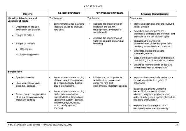 K to 12 Science Curriculum Guide