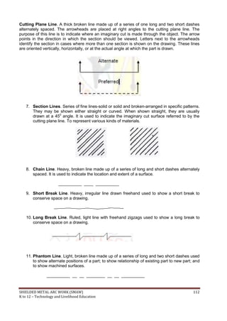 SHIELDED METAL ARC WORK (SMAW) 112
K to 12 – Technology and Livelihood Education
Cutting Plane Line. A thick broken line made up of a series of one long and two short dashes
alternately spaced. The arrowheads are placed at right angles to the cutting plane line. The
purpose of this line is to indicate where an imaginary cut is made through the object. The arrow
points in the direction in which the section should be viewed. Letters next to the arrowheads
identify the section in cases where more than one section is shown on the drawing. These lines
are oriented vertically, horizontally, or at the actual angle at which the part is drawn.
7. Section Lines. Series of fine lines-solid or solid and broken-arranged in specific patterns.
They may be shown either straight or curved. When shown straight, they are usually
drawn at a 450
angle. It is used to indicate the imaginary cut surface referred to by the
cutting plane line. To represent various kinds of materials.
8. Chain Line. Heavy, broken line made up of a series of long and short dashes alternately
spaced. It is used to indicate the location and extent of a surface.
__________ ____ __________
9. Short Break Line. Heavy, irregular line drawn freehand used to show a short break to
conserve space on a drawing.
10. Long Break Line. Ruled, light line with freehand zigzags used to show a long break to
conserve space on a drawing.
11. Phantom Line. Light, broken line made up of a series of long and two short dashes used
to show alternate positions of a part; to show relationship of existing part to new part; and
to show machined surfaces.
__________ __ __ ________ __ __ __________
 