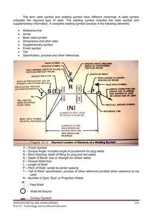 SHIELDED METAL ARC WORK (SMAW) 116
K to 12 – Technology and Livelihood Education
The term weld symbol and welding symbol have different meanings. A weld symbol
indicates the required type of weld. The welding symbol includes the weld symbol and
supplementary information. A complete welding symbol consists of the following elements:
 Reference line
 Arrow
 Basic weld symbol
 Dimensions and other data
 Supplementary symbol
 Finish symbol
 Tail
 Specification, process and other references
F – Finish Symbol
A – Groove Angle: included angle of countersink for plug welds
R – Root Opening; depth of filling for plug and slot welds.
S – Depth of Bevel: size or strength for certain welds
E – Groove Weld Size
L – Length of Weld
P – Pitch of Weld: center-to-center spacing
T – Tail of Weld: specification, process of other reference (omitted when reference is not
used
N – Number of Spot, Stud, or Projection Welds
- Field Weld
- Weld All Around
- Contour Symbol
 