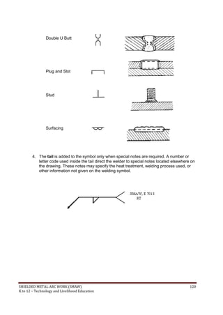 SHIELDED METAL ARC WORK (SMAW) 120
K to 12 – Technology and Livelihood Education
Double U Butt
Plug and Slot
Stud
Surfacing
4. The tail is added to the symbol only when special notes are required. A number or
letter code used inside the tail direct the welder to special notes located elsewhere on
the drawing. These notes may specify the heat treatment, welding process used, or
other information not given on the welding symbol.
 