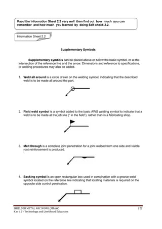 SHIELDED METAL ARC WORK (SMAW) 122
K to 12 – Technology and Livelihood Education
Supplementary Symbols
Supplementary symbols can be placed above or below the basic symbol, or at the
intersection of the reference line and the arrow. Dimensions and reference to specifications,
or welding procedures may also be added.
1. Weld all around is a circle drawn on the welding symbol, indicating that the described
weld is to be made all around the part.
2. Field weld symbol is a symbol added to the basic AWS welding symbol to indicate that a
weld is to be made at the job site (“ in the field”), rather than in a fabricating shop.
3. Melt through is a complete joint penetration for a joint welded from one side and visible
root reinforcement is produced.

4. Backing symbol is an open rectangular box used in combination with a groove weld
symbol located on the reference line indicating that locating materials is required on the
opposite side control penetration.
Information Sheet 2.2
Read the Information Sheet 2.2 very well then find out how much you can
remember and how much you learned by doing Self-check 2.2.
 