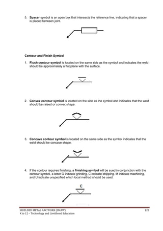 SHIELDED METAL ARC WORK (SMAW) 123
K to 12 – Technology and Livelihood Education
5. Spacer symbol is an open box that intersects the reference line, indicating that a spacer
is placed between joint.
Contour and Finish Symbol
1. Flush contour symbol is located on the same side as the symbol and indicates the weld
should be approximately a flat plane with the surface.
2. Convex contour symbol is located on the side as the symbol and indicates that the weld
should be raised or convex shape.
3. Concave contour symbol is located on the same side as the symbol indicates that the
weld should be concave shape.
4. If the contour requires finishing, a finishing symbol will be sued in conjunction with the
contour symbol, a letter G indicate grinding, C indicate shipping, M indicate machining,
and U indicate unspecified which local method should be used.
 