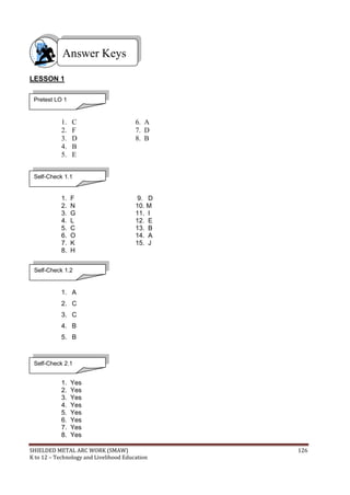 SHIELDED METAL ARC WORK (SMAW) 126
K to 12 – Technology and Livelihood Education
LESSON 1
1. C 6. A
2. F 7. D
3. D 8. B
4. B
5. E
1. F 9. D
2. N 10. M
3. G 11. I
4. L 12. E
5. C 13. B
6. O 14. A
7. K 15. J
8. H
1. A
2. C
3. C
4. B
5. B
1. Yes
2. Yes
3. Yes
4. Yes
5. Yes
6. Yes
7. Yes
8. Yes
Answer Keys
Self-Check 1.2
Self-Check 1.1
Pretest LO 1
Self-Check 2.1
 