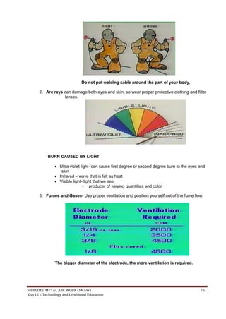 SHIELDED METAL ARC WORK (SMAW) 75
K to 12 – Technology and Livelihood Education
Do not put welding cable around the part of your body.
2. Arc rays can damage both eyes and skin, so wear proper protective clothing and filter
lenses.
BURN CAUSED BY LIGHT
 Ultra violet light- can cause first degree or second degree burn to the eyes and
skin
 Infrared – wave that is felt as heat
 Visible light- light that we see
- producer of varying quantities and color
3. Fumes and Gases- Use proper ventilation and position yourself out of the fume flow.
The bigger diameter of the electrode, the more ventilation is required.
 