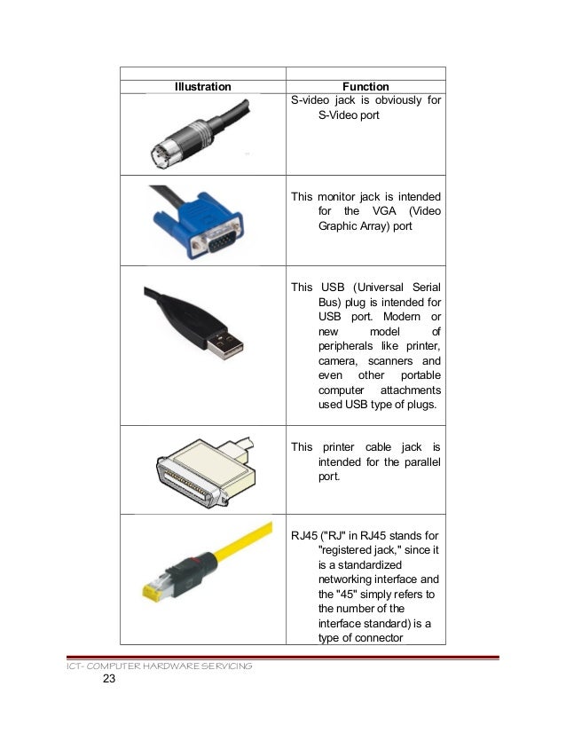 Kto12 tle ict computer hardware servicing