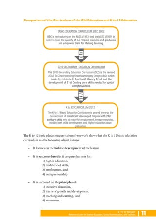 | 11K TO 12 TOOLKIT
Reference Guide for Teacher Educators, School Administrators, and Teachers
Comparison of the Curriculum of the Old Education and K to 12 Education
The K to 12 basic education curriculum framework shows that the K to 12 basic education
curriculum has the following salient features:
•	 It focuses on the holistic development of the learner .
•	 It is outcome-based as it prepares learners for:
	 1) higher education,
	 2) middle level skills,
	 3) employment, and
	 4) entrepreneurship
•	 It is anchored on the principles of:
	 1) inclusive education,
	 2) learners’ growth and development,
	 3) teaching and learning, and
	 4) assessment.
 