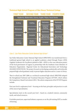 30 | K TO 12 TOOLKIT
Reference Guide for Teacher Educators, School Administrators, and Teachers
Technical High School Program of Don Bosco Technical College
Case 2: San Pedro Relocation Center National High School 8
San Pedro Relocation Center National High School (SPRCNHS) was transformed from a
traditional general high school to an applied academics school through Project APEX
(Applied Academics for Excellence) piloted in 2002. APEX is a five-year education project
of the local government of Laguna in partnership with the Southeast Asian Ministers of
Education Organization Regional Center for Educational Innovation and Technology
(SEAMEO INNOTECH). The project focused on developing academically and technically
prepared high school graduates ready to pursue higher education and or a career of choice.
Then in school year 2007-2008, as a technical-vocational high school, SPRCNHS adopted
the Strengthened Technical and Vocational Education Program (STVEP), which utilizes
the Competency-Based Curriculum (CBC). The salient components of the STVEP Program
include:
First year level is exploratory level – focusing on the basic principles and practices in each
of the areas of specialization.
Specialization starts in the second year level – based on a student’s interest, community
needs, and school resources.
It includes practicum, supervised industry exposure or on-the-job training (OJT) as modes
of learning.
 