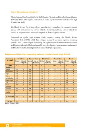 32 | K TO 12 TOOLKIT
Reference Guide for Teacher Educators, School Administrators, and Teachers
Case 1: Manila Science High School 9
ManilaScienceHigh School(MaSci)isthePhilippines’firstsciencehighschool,establishedon
3 October 1963. The original curriculum of MaSci is patterned after that of Bronx High
School (New York).
The Manila Science Curriculum offers a special science curriculum. Its core curriculum is
packed with mathematics and science subjects. Generally, math and science subjects are
heavier in scope and more advanced compared to those of regular schools.
Compared to regular high schools, MaSci requires passing the Manila Science
Admission Test (MSAT) which has a higher standard and more rigorous screening
process. MSAT covers English Proficiency Test, Aptitude Test in Mathematics and Science,
and Problem Solving in Mathematics and Science. On the other hand, assessment of students
and teacher recruitment and promotion follow the DepEd guidelines.
Subjects and their Corresponding Units at Manila Science High School
Summary
of Units
First Year Second Year Third Year Fourth Year Total
Units No. of
Subjects
Units No. of
Subjects
Units No. of
Subjects
Units No. of
Subjects
Units No. of
Subjects
CORE
SUBJECTS
12.3 11 13.8 12 14.7 13 13.5 11 54.3 47
Science 2.4 2 2.4 2 3.3 3 3.0 2 11.1 9
Mathematics 2.4 2 3.0 2 3.0 2 3.0 2 11.4 8
English 1.5 1 1.5 1 2.4 2 1.5 1 6.9 5
Filipino 1.2 1 1.2 1 1.2 1 1.2 1 4.8 4
Social Studies 1.2 1 1.2 1 1.2 1 1.2 1 4.8 4
MAPEH/CAT 1.2 1 1.2 1 1.2 1 1.2 1 4.8 4
TLE 1.2 1 1.2 1 1.2 1 1.2 1 4.8 4
Values
Education
0.6 1 0.6 1 0.0 0 0 0 1.2 2
Research 0.0 0 0.9 1 0.6 1 1 1 2.1 3
Computer
Science
0.6 1 0.6 1 0.6 1 1 1 2.4 4
ELECTIVES 0.9 1 0.9 1 0.9 1 2 2 4.5 5
TOTAL 13.2 12 14.7 13 15.6 14 13 13 58.8 52
Source: Orines, F., 2011
 