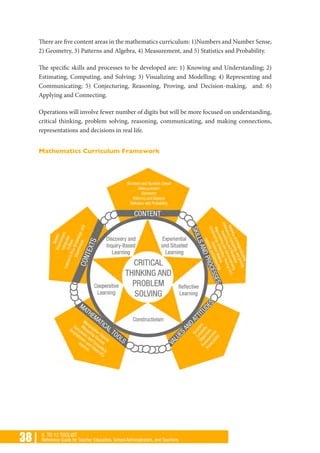 38 | K TO 12 TOOLKIT
Reference Guide for Teacher Educators, School Administrators, and Teachers
There are five content areas in the mathematics curriculum: 1)Numbers and Number Sense,
2) Geometry, 3) Patterns and Algebra, 4) Measurement, and 5) Statistics and Probability.
The specific skills and processes to be developed are: 1) Knowing and Understanding; 2)
Estimating, Computing, and Solving; 3) Visualizing and Modelling; 4) Representing and
Communicating; 5) Conjecturing, Reasoning, Proving, and Decision-making, and: 6)
Applying and Connecting.
Operations will involve fewer number of digits but will be more focused on understanding,
critical thinking, problem solving, reasoning, communicating, and making connections,
representations and decisions in real life.
Mathematics Curriculum Framework
 