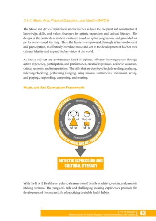 | 43K TO 12 TOOLKIT
Reference Guide for Teacher Educators, School Administrators, and Teachers
5.1.6. Music, Arts, Physical Education, and Health (MAPEH)
The Music and Art curricula focus on the learner as both the recipient and constructor of
knowledge, skills, and values necessary for artistic expression and cultural literacy. The
design of the curricula is student-centered, based on spiral progression, and grounded on
performance-based learning. Thus, the learner is empowered, through active involvement
and participation, to effectively correlate music and art to the development of his/her own
cultural identity and expand his/her vision of the world.
As Music and Art are performance-based disciplines, effective learning occurs through
active experience, participation, and performance, creative expression, aesthetic valuation,
criticalresponse,andinterpretation. Theskillsthataredevelopedincludereading/analyzing,
listening/observing, performing (singing, using musical instruments, movement, acting,
and playing), responding, composing, and creating.
Music and Art Curriculum Framework
With the K to 12 Health curriculum, a learner should be able to achieve, sustain, and promote
lifelong wellness. The program’s rich and challenging learning experiences promote the
development of the macro skills of practicing desirable health habits.
 