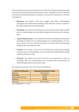 | 59K TO 12 TOOLKIT
Reference Guide for Teacher Educators, School Administrators, and Teachers
At the end of the quarter, the student’s performance will be described based on the prescribed
levelofproficiencywhichhasequivalentnumericalvalues. Theproficiencyleveliscomputed
from the sum of all the performances of students in various levels of assessment. Each level
is described as:
•	 Beginning- The student at this level struggles with his/her understanding;
prerequisite and fundamental knowledge and/or skills have not been acquired or
developed adequately to aid understanding.
•	 Developing- The student at this level possesses the minimum knowledge and skills
and core understandings but needs help throughout the performance of authentic
tasks.
•	 Approaching Proficiency- The student at this level has developed the fundamental
knowledge and skills and core understandings and, with little guidance from the
teacher and/or with some assistance from peers, can transfer these understandings
through authentic performance tasks.
•	 Proficient- The student at this level has developed the fundamental knowledge
and skills and core understandings, and can transfer them independently through
authentic performance tasks.
•	 Advanced- The student at this level exceeds the core requirements in terms of
knowledge, skills and understandings, and can transfer them automatically and
flexibly through authentic performance tasks.
The equivalent numerical values of each level are listed below.
Level of Proficiency Equivalent Numerical Value
Beginning 74% and below
Developing 75-79%
Approaching Proficiency 80-84%
Proficient 85-89%
Advanced 90% and above
Source: DepEd Order 31, s 2012
 