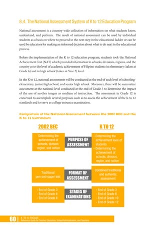 60 | K TO 12 TOOLKIT
Reference Guide for Teacher Educators, School Administrators, and Teachers
8.4. TheNationalAssessmentSystemofKto12EducationProgram
National assessment is a country-wide collection of information on what students know,
understand, and perform. The result of national assessment can be used by individual
students as a basis on where to proceed in the next step in the educational ladder or can be
used by educators for making an informed decision about what to do next in the educational
process.
Before the implementation of the K to 12 education program, students took the National
Achievement Test (NAT) which provided information to schools, divisions, regions, and the
country as to the level of academic achievement of Filipino students in elementary (taken at
Grade 6) and in high school (taken at Year 2) level.
In the K to 12, national assessments will be conducted at the end of each level of schooling-
elementary, junior high school, and senior high school. Moreover, there will be summative
assessment at the national level conducted at the end of Grade 3 to determine the impact
of the use of mother tongue as medium of instruction. The assessment in Grade 12 is
conceived to accomplish several purposes such as to assess the achievement of the K to 12
standards and to serve as college entrance examination.
Comparison of the National Assessment between the 2002 BEC and the
K to 12 Curriculum
 