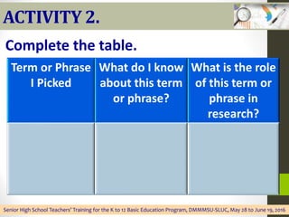 ACTIVITY 2.
Senior High School Teachers’ Training for the K to 12 Basic Education Program, DMMMSU-SLUC, May 28 to June 19, 2016
Complete the table.
Term or Phrase
I Picked
What do I know
about this term
or phrase?
What is the role
of this term or
phrase in
research?
 