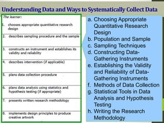 UnderstandingDataandWaystoSystematically Collect Data
a. Choosing Appropriate
Quantitative Research
Design
b. Population and Sample
c. Sampling Techniques
d. Constructing Data-
Gathering Instruments
e. Establishing the Validity
and Reliability of Data-
Gathering Instruments
f. Methods of Data Collection
g. Statistical Tools in Data
Analysis and Hypothesis
Testing
h. Writing the Research
Methodology
 