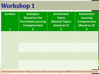 Workshop 1
Senior High School Teachers’ Training for the K to 12 Basic Education Program, DMMMSU-SLUC, May 28 to June 19, 2016
Content
1
Subtopics
(Based on the
Prescribed Learning
Competencies)
2
Enrichment
Topics
(Related Topics
based on 2)
3
Enrichment
Learning
Competencies
(Based on 3)
4
 