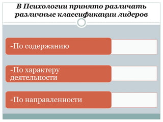 В Психологии принято различать
 различные классификации лидеров



-По содержанию


-По характеру
деятельности

-По направленности
 