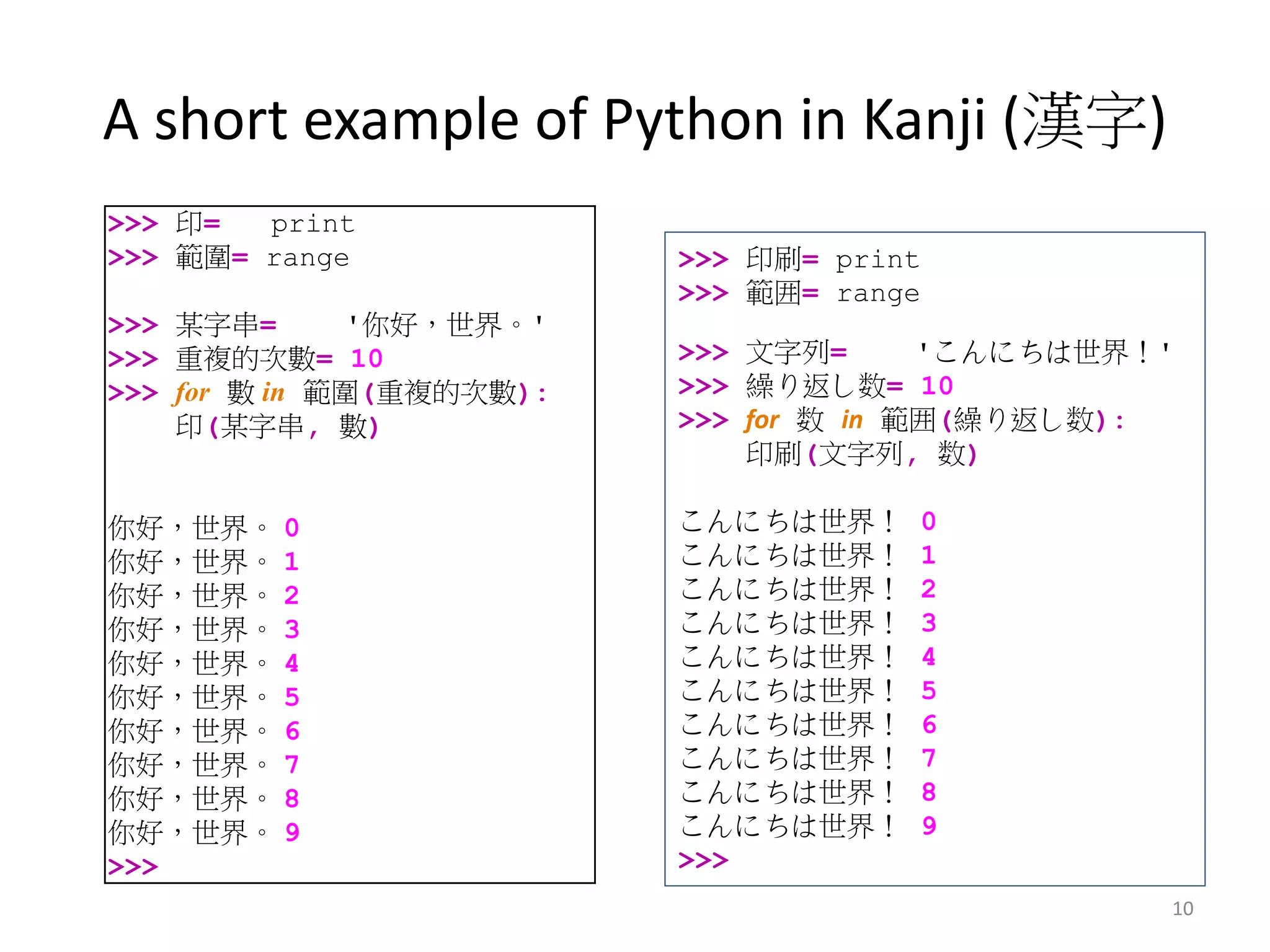 A short example of Python in Kanji (漢字)
10
>>> 印= print
>>> 範圍= range
>>> 某字串= '你好，世界。'
>>> 重複的次數= 10
>>> for 數 in 範圍(重複的次數):
印(某字串, 數)
你好，世界。 0
你好，世界。 1
你好，世界。 2
你好，世界。 3
你好，世界。 4
你好，世界。 5
你好，世界。 6
你好，世界。 7
你好，世界。 8
你好，世界。 9
>>>
>>> 印刷= print
>>> 範囲= range
>>> 文字列= 'こんにちは世界！'
>>> 繰り返し数= 10
>>> for 数 in 範囲(繰り返し数):
印刷(文字列, 数)
こんにちは世界！ 0
こんにちは世界！ 1
こんにちは世界！ 2
こんにちは世界！ 3
こんにちは世界！ 4
こんにちは世界！ 5
こんにちは世界！ 6
こんにちは世界！ 7
こんにちは世界！ 8
こんにちは世界！ 9
>>>
 