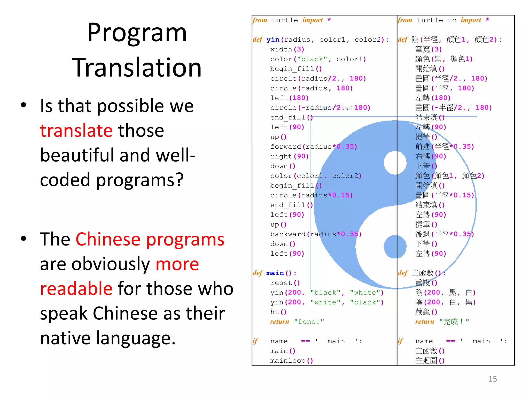 Program
Translation
from turtle import * from turtle_tc import *
def yin(radius, color1, color2): def 陰(半徑, 顏色1, 顏色2):
width(3) 筆寬(3)
color("black", color1) 顏色(黑, 顏色1)
begin_fill() 開始填()
circle(radius/2., 180) 畫圓(半徑/2., 180)
circle(radius, 180) 畫圓(半徑, 180)
left(180) 左轉(180)
circle(-radius/2., 180) 畫圓(-半徑/2., 180)
end_fill() 結束填()
left(90) 左轉(90)
up() 提筆()
forward(radius*0.35) 前進(半徑*0.35)
right(90) 右轉(90)
down() 下筆()
color(color1, color2) 顏色(顏色1, 顏色2)
begin_fill() 開始填()
circle(radius*0.15) 畫圓(半徑*0.15)
end_fill() 結束填()
left(90) 左轉(90)
up() 提筆()
backward(radius*0.35) 後退(半徑*0.35)
down() 下筆()
left(90) 左轉(90)
def main(): def 主函數():
reset() 重設()
yin(200, "black", "white") 陰(200, 黑, 白)
yin(200, "white", "black") 陰(200, 白, 黑)
ht() 藏龜()
return "Done!" return "完成！"
if __name__ == '__main__': if __name__ == '__main__':
main() 主函數()
mainloop() 主迴圈()
15
• Is that possible we
translate those
beautiful and well-
coded programs?
• The Chinese programs
are obviously more
readable for those who
speak Chinese as their
native language.
 