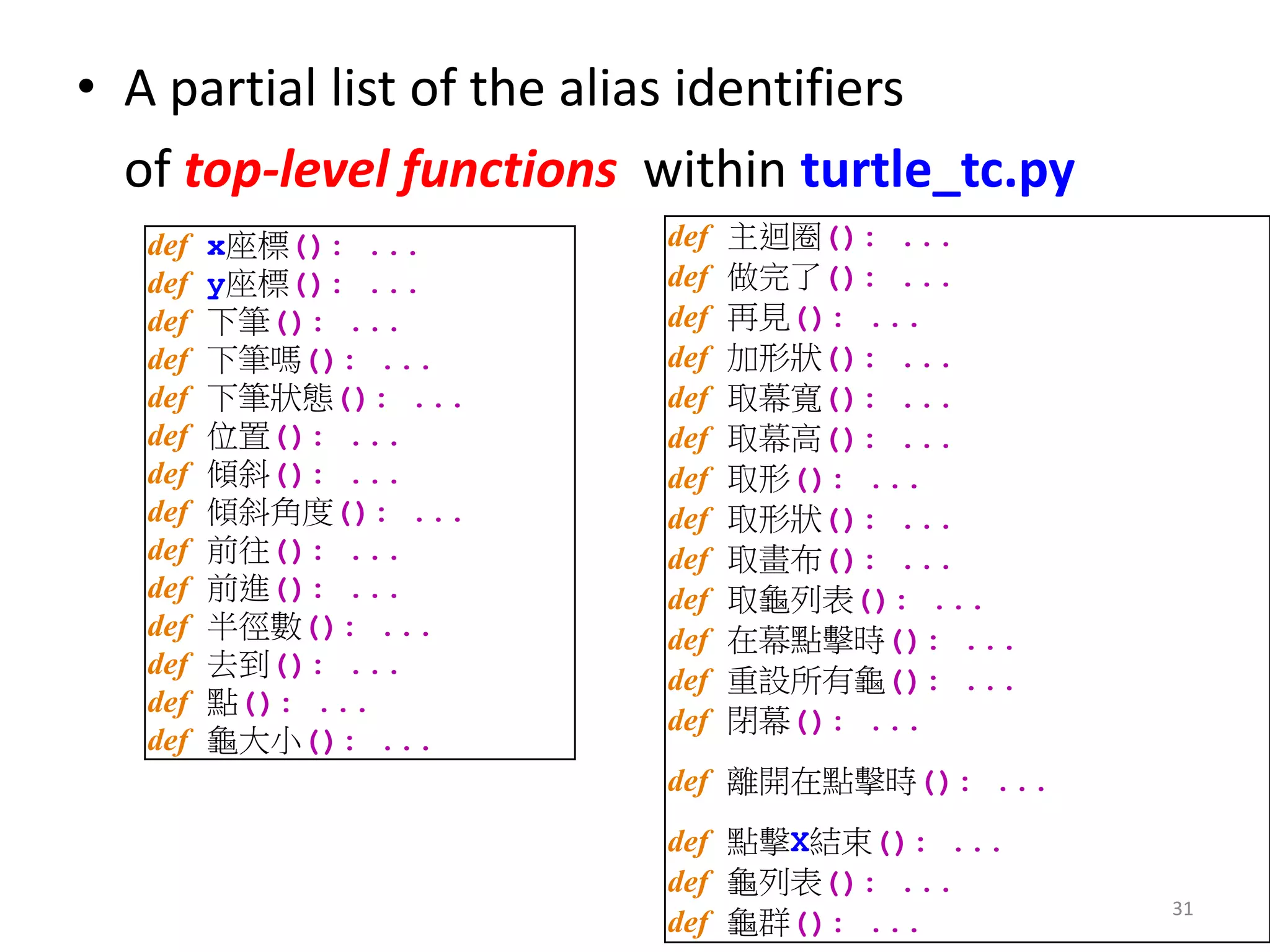 def x座標(): ...
def y座標(): ...
def 下筆(): ...
def 下筆嗎(): ...
def 下筆狀態(): ...
def 位置(): ...
def 傾斜(): ...
def 傾斜角度(): ...
def 前往(): ...
def 前進(): ...
def 半徑數(): ...
def 去到(): ...
def 點(): ...
def 龜大小(): ...
31
def 主迴圈(): ...
def 做完了(): ...
def 再見(): ...
def 加形狀(): ...
def 取幕寬(): ...
def 取幕高(): ...
def 取形(): ...
def 取形狀(): ...
def 取畫布(): ...
def 取龜列表(): ...
def 在幕點擊時(): ...
def 重設所有龜(): ...
def 閉幕(): ...
def 離開在點擊時(): ...
def 點擊X結束(): ...
def 龜列表(): ...
def 龜群(): ...
• A partial list of the alias identifiers
of top-level functions within turtle_tc.py
 