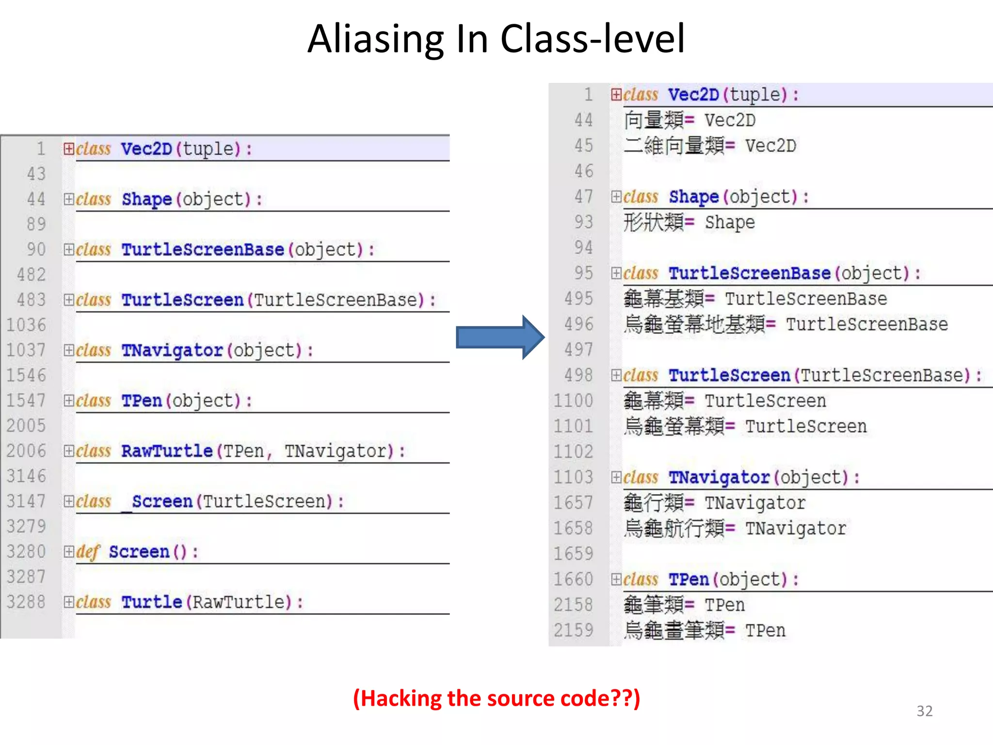 32
Aliasing In Class-level
(Hacking the source code??)
 
