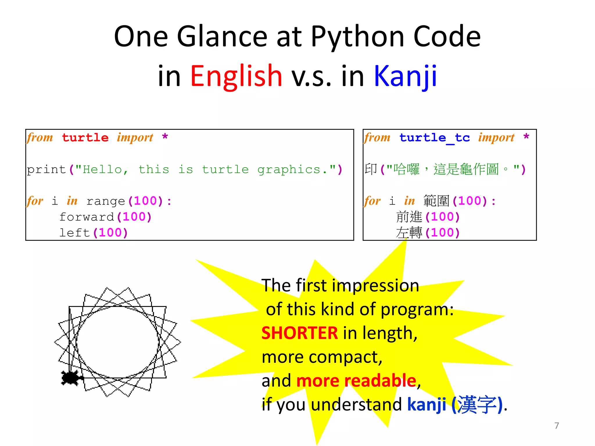 One Glance at Python Code
in English v.s. in Kanji
from turtle import *
print("Hello, this is turtle graphics.")
for i in range(100):
forward(100)
left(100)
from turtle_tc import *
印("哈囉，這是龜作圖。")
for i in 範圍(100):
前進(100)
左轉(100)
7
The first impression
of this kind of program:
SHORTER in length,
more compact,
and more readable,
if you understand kanji (漢字).
 