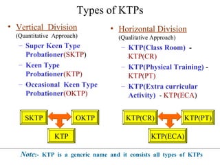 LBSNAA-KTP | PPT