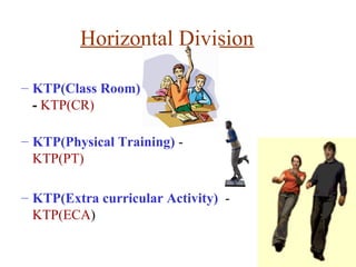 LBSNAA-KTP | PPT