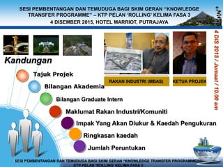 Kandungan
Tajuk Projek
Bilangan Akademia
Bilangan Graduate Intern
Impak Yang Akan Diukur & Kaedah Pengukuran
Maklumat Rakan Industri/Komuniti
13-07-2016SESI PEMBENTANGAN DAN TEMUDUGA BAGI SKIM GERAN “KNOWLEDGE TRANSFER PROGRAMME” –
KTP PELAN ‘ROLLING’ KELIMA FASA 3
Ringkasan kaedah
Jumlah Peruntukan
4DIS2015/Jumaat/10.00am
KETUA PROJEKRAKAN INDUSTRI (MBAS)
SESI PEMBENTANGAN DAN TEMUDUGA BAGI SKIM GERAN “KNOWLEDGE
TRANSFER PROGRAMME” – KTP PELAN ‘ROLLING’ KELIMA FASA 3
4 DISEMBER 2015, HOTEL MARRIOT, PUTRAJAYA
 