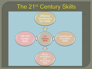 K to 12 Curriculum and its Implication to Preservice Teachers | PPTX