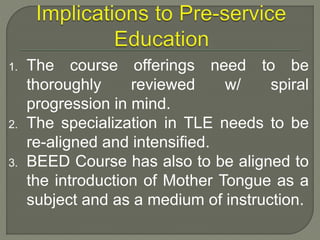 K to 12 Curriculum and its Implication to Preservice Teachers | PPTX